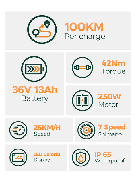MileCity 1 Range City E-Bike